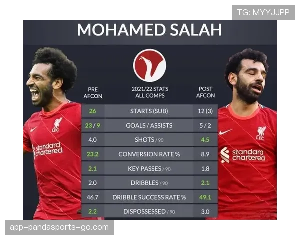 萨卡与萨拉赫进攻效率、角色及战术适配差异解析
