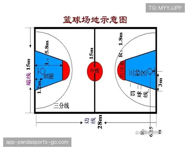 篮球三秒区规则的详细定义与判定标准