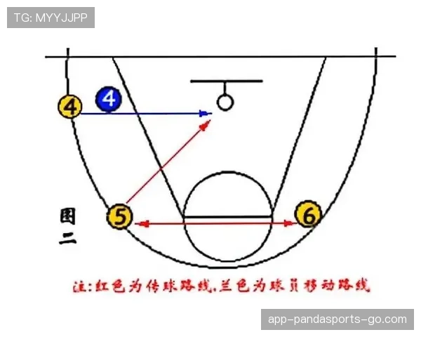 篮球比赛中快攻犯规判定的详细规则解析
