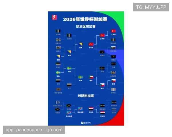 2026世界杯48队12个小组赛制怎么分组晋级