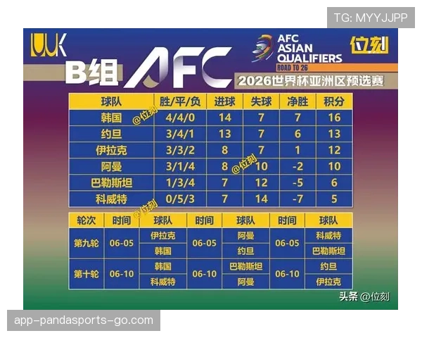 2026世界杯小组赛出线规则详解：前两名晋级及最佳第三名如何产生