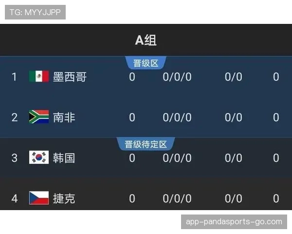 2026世界杯出线规则怎么排